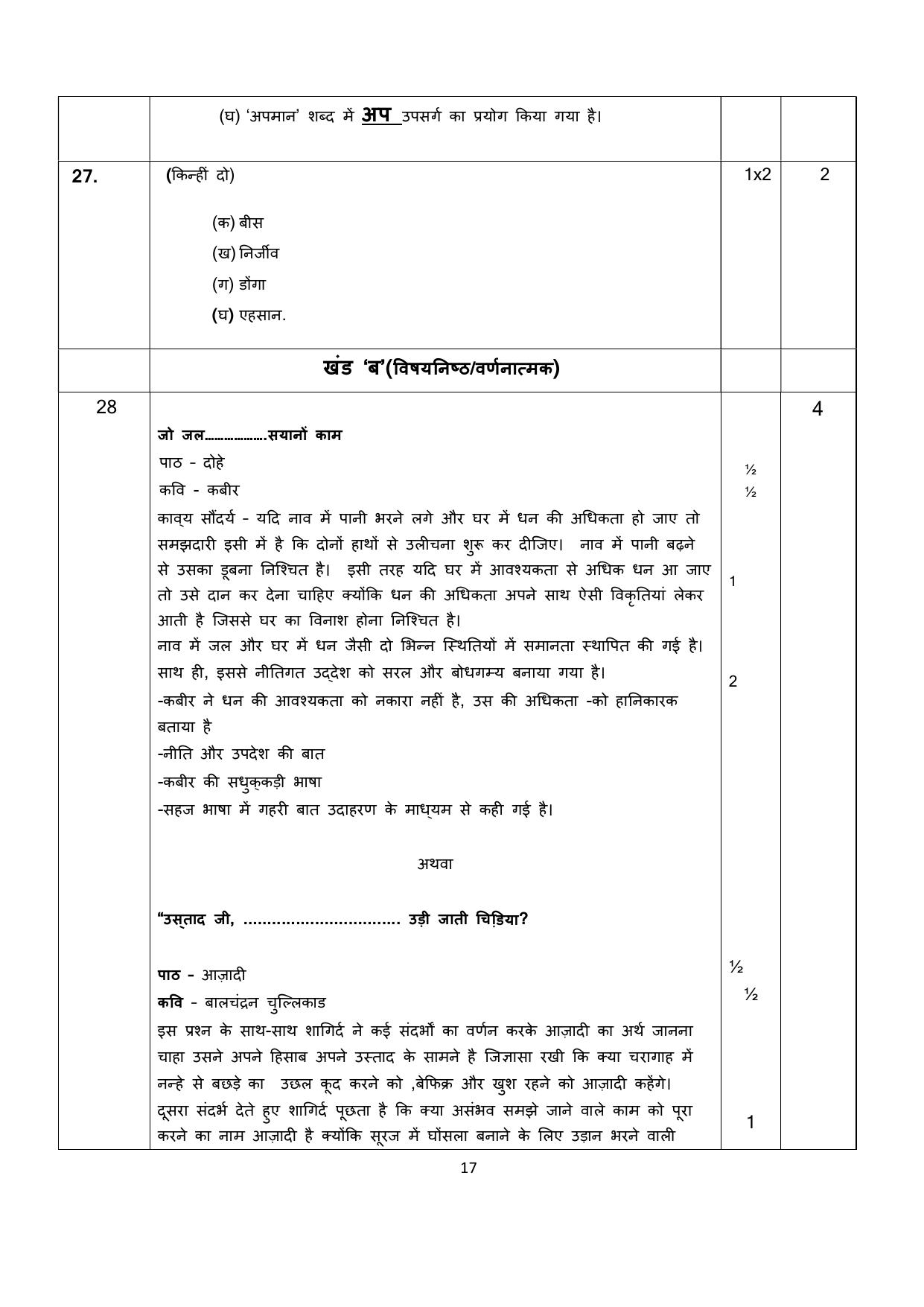 NIOS Class 10 Hindi (201) Sample Paper - Page 17
