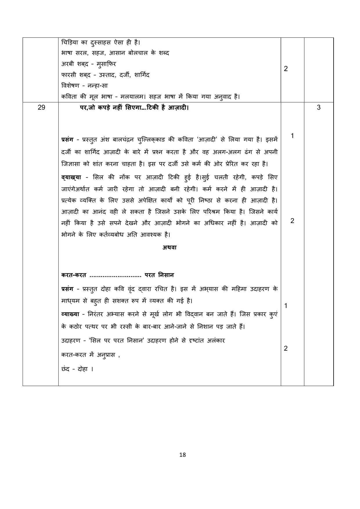 NIOS Class 10 Hindi (201) Sample Paper - Page 18