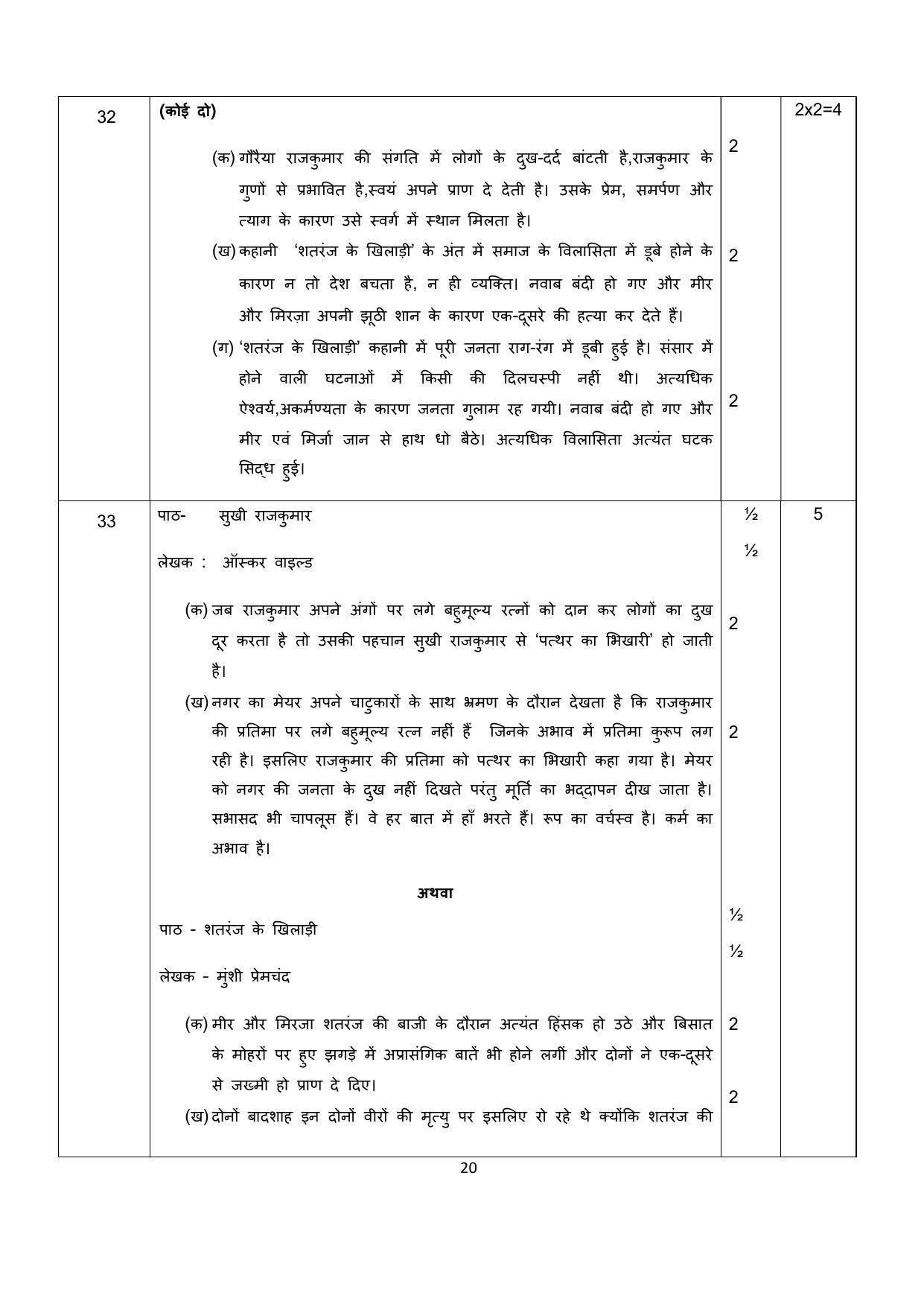 NIOS Class 10 Hindi (201) Sample Paper - Page 20