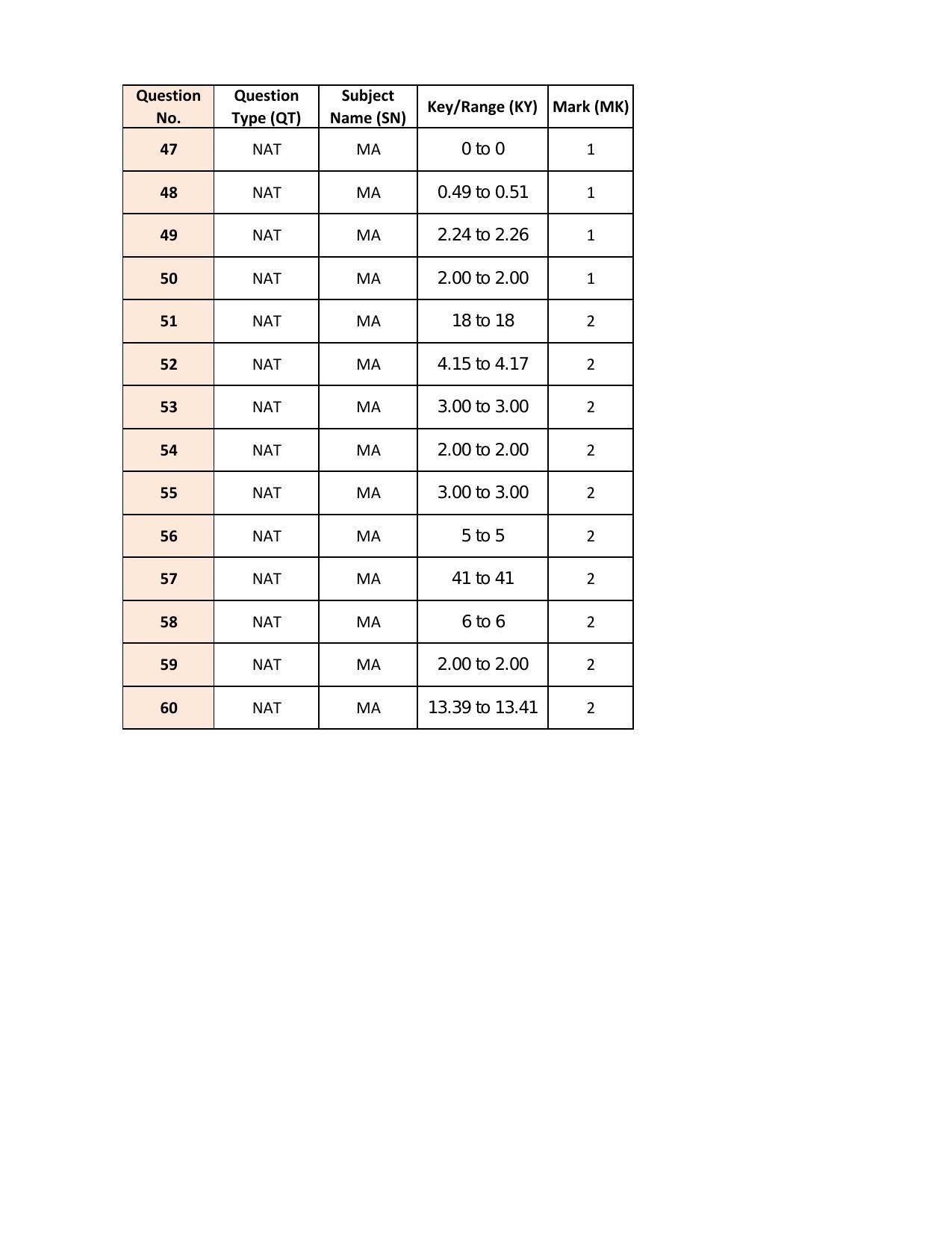 IIT JAM 2022 Mathematical Statistics (MS) Answer Key - Page 3