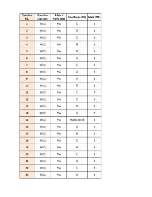 IIT JAM 2022 Mathematical Statistics (MS) Answer Key