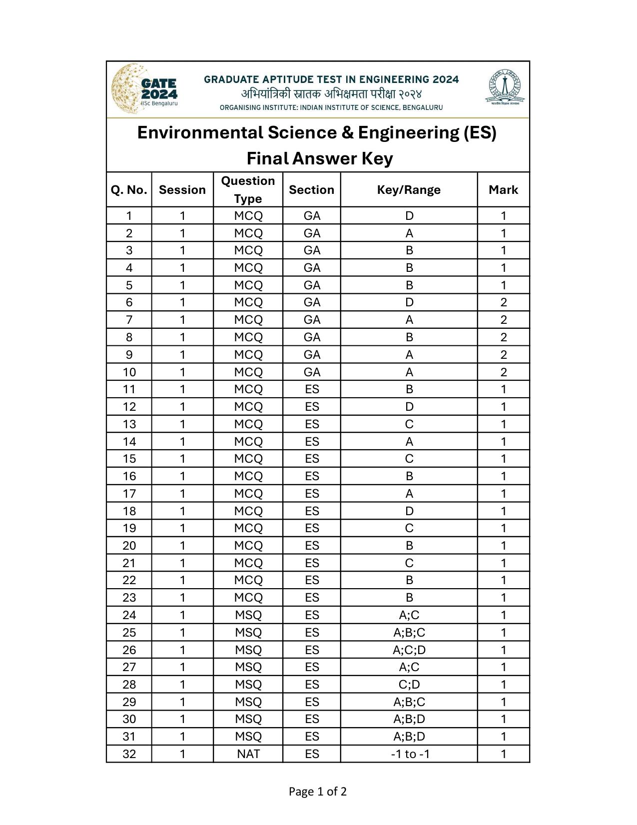 GATE 2024 Environmental Science & Engineering (ES) Answer Key - Page 1