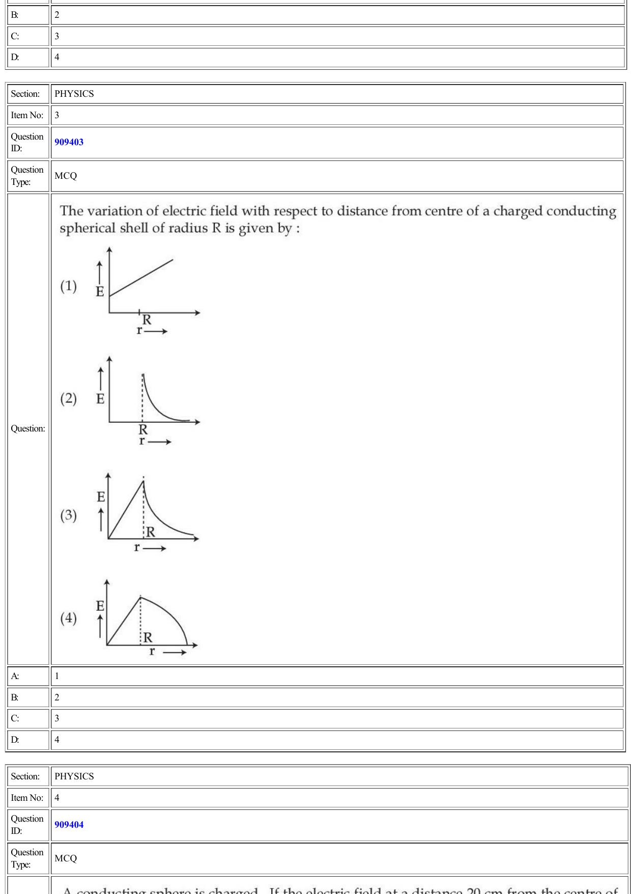 CUET 2022 Question Paper of Physics - Page 2