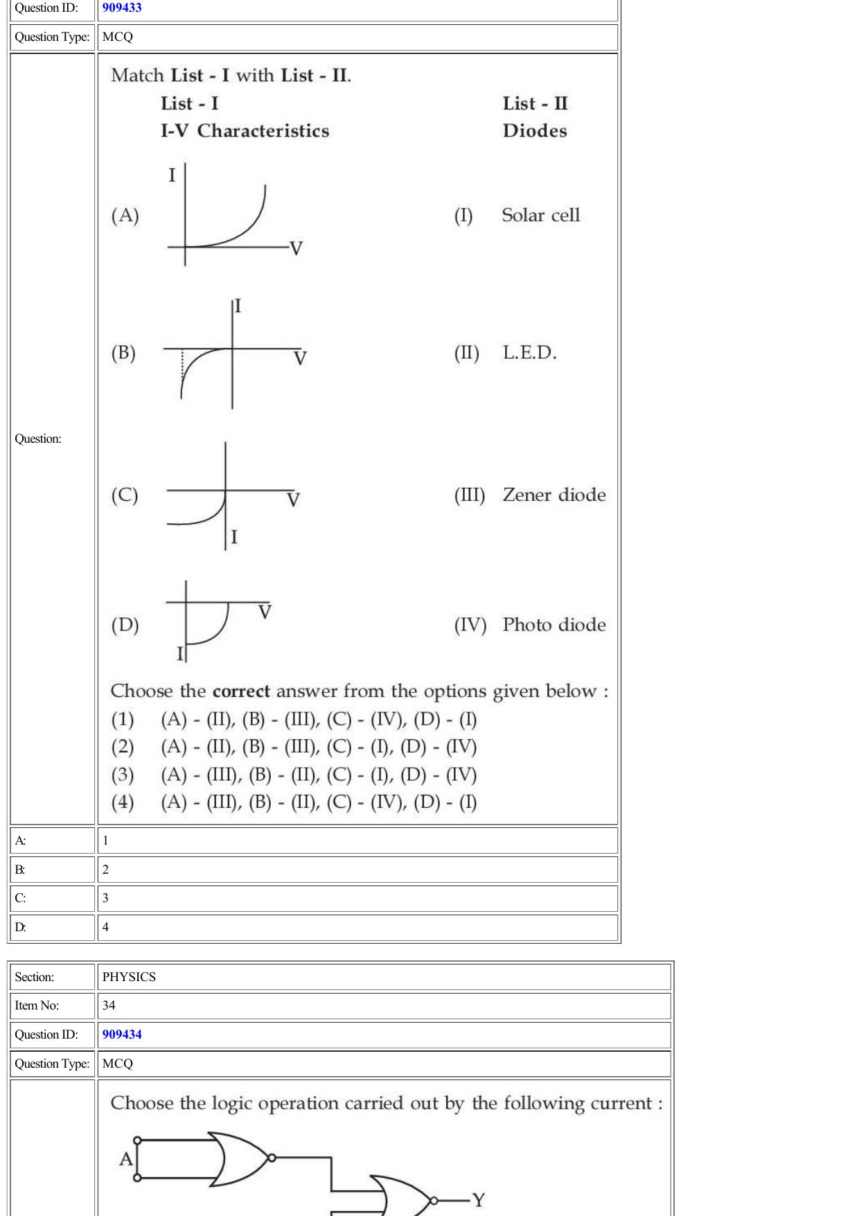 CUET 2022 Question Paper of Physics - Page 16