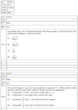 CUET 2022 Question Paper of Physics