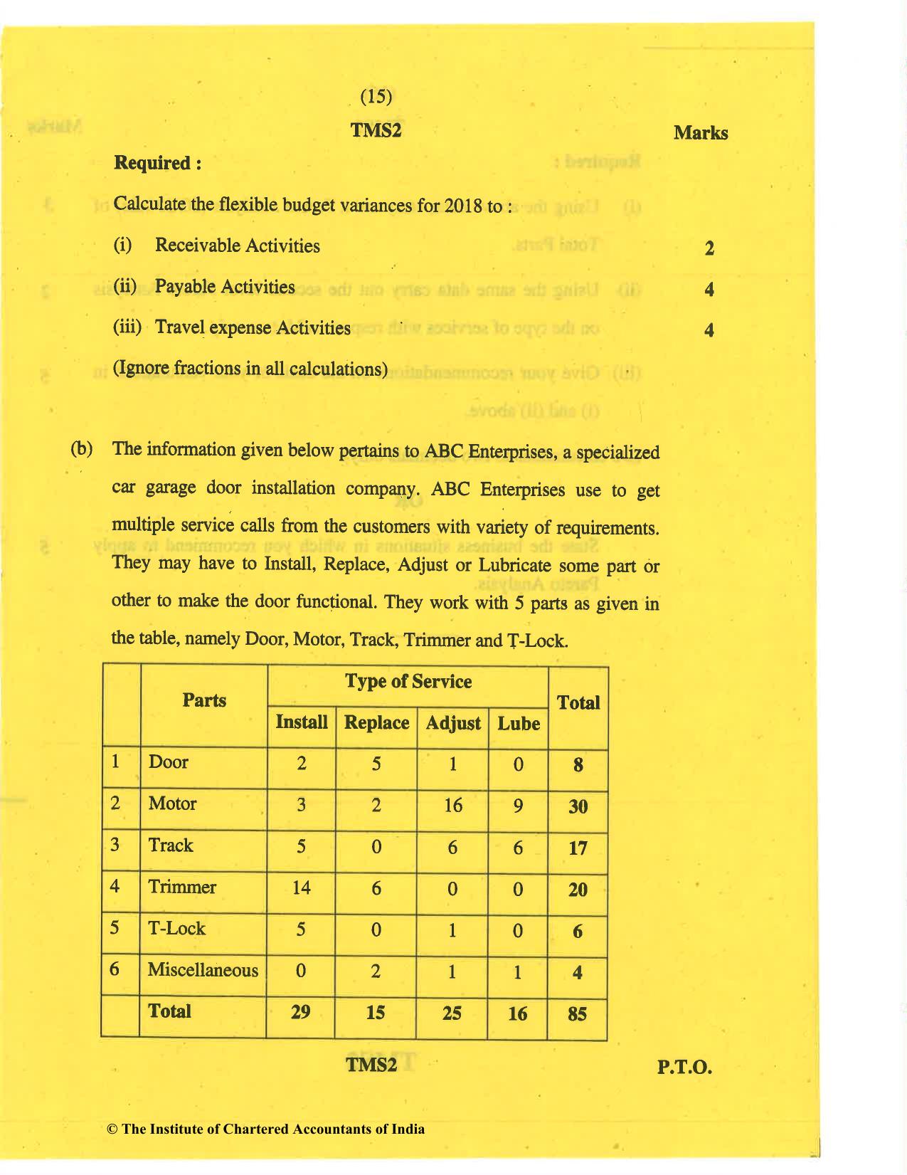 CA Final May 2019 Question Paper - Paper 5 – Strategic Cost Management and Performance Evaluation - Page 15