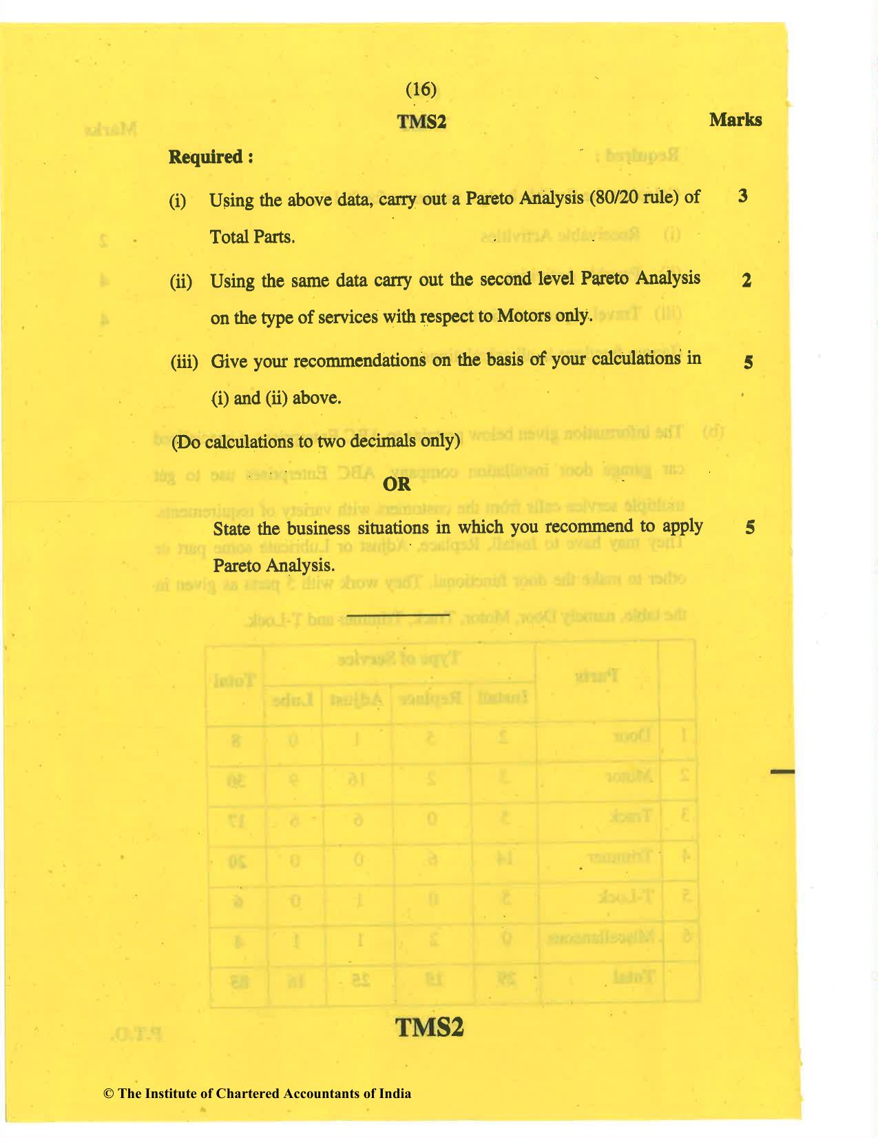 CA Final May 2019 Question Paper - Paper 5 – Strategic Cost Management and Performance Evaluation - Page 16