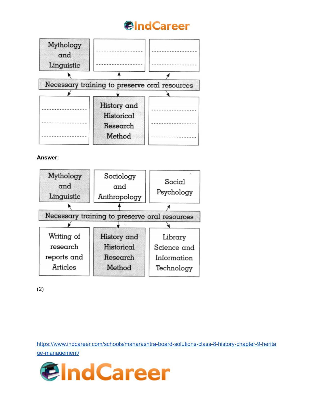 Maharashtra Board Solutions Class 8-History: Chapter 9- Heritage Management - Page 14
