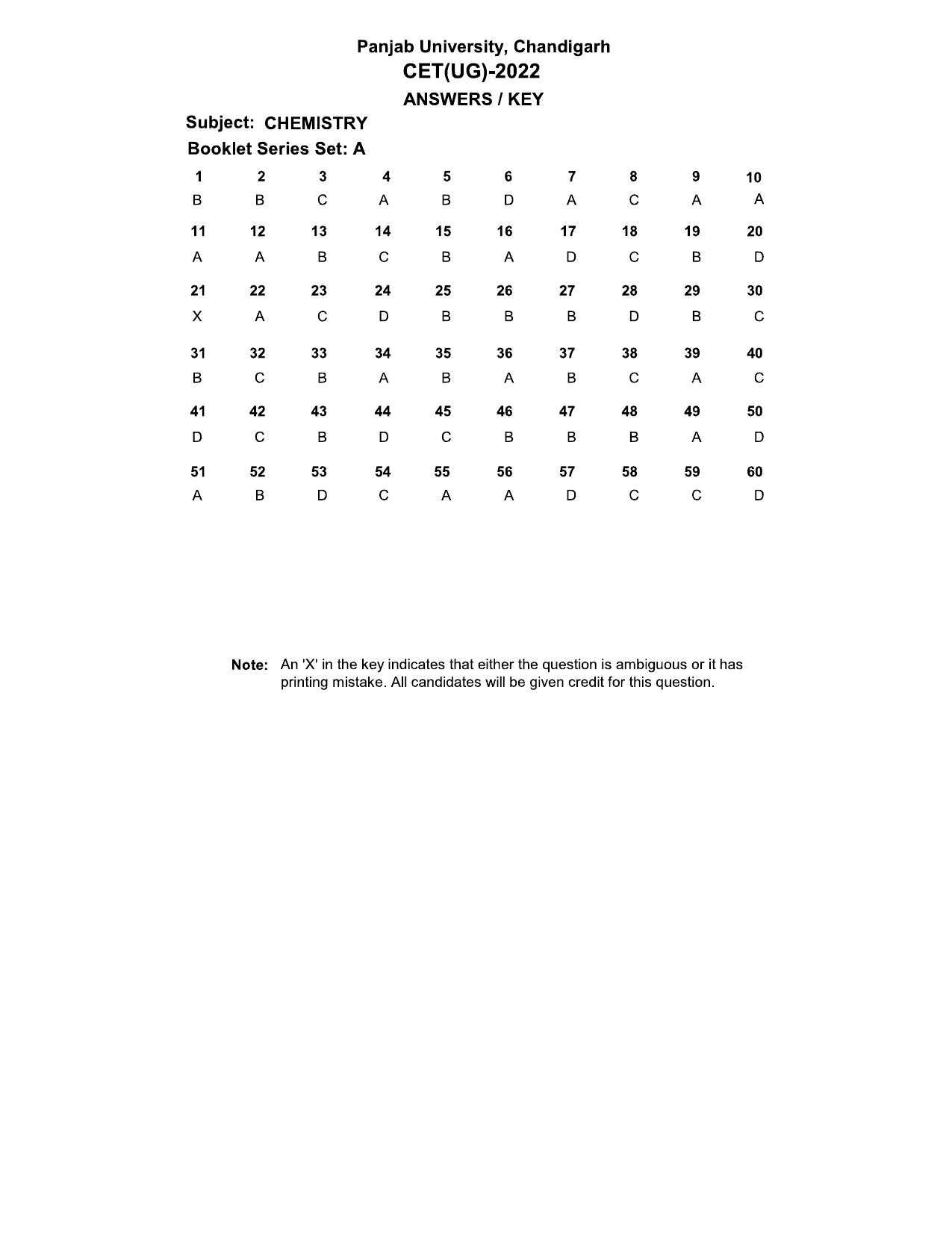 PUCET UG 2022 Chemistry Answer Key - Page 1