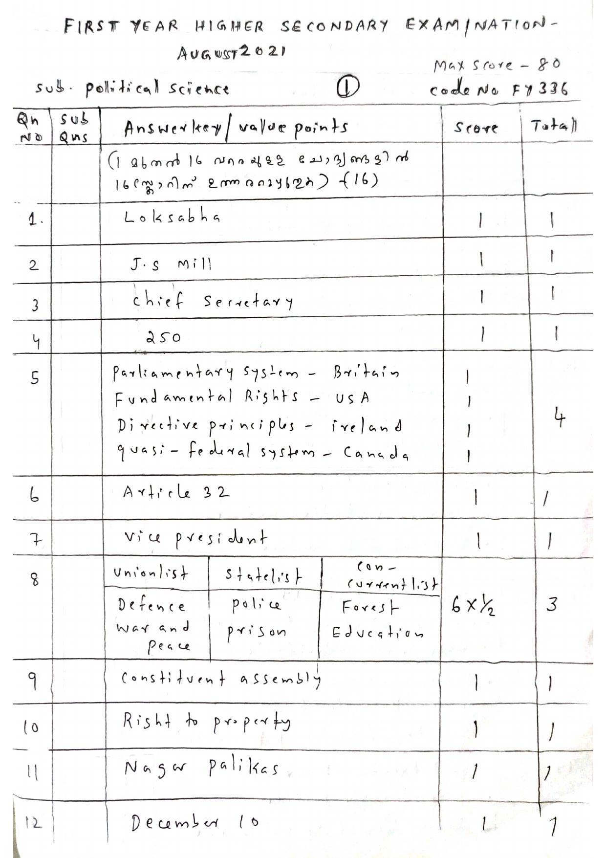 Kerala Plus One 2021 Politics Answer Key (Model) - Page 1