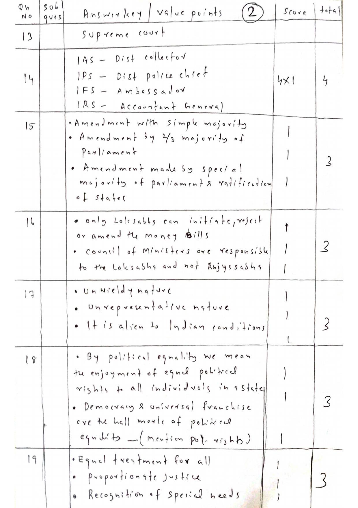 Kerala Plus One 2021 Politics Answer Key (Model) - Page 2