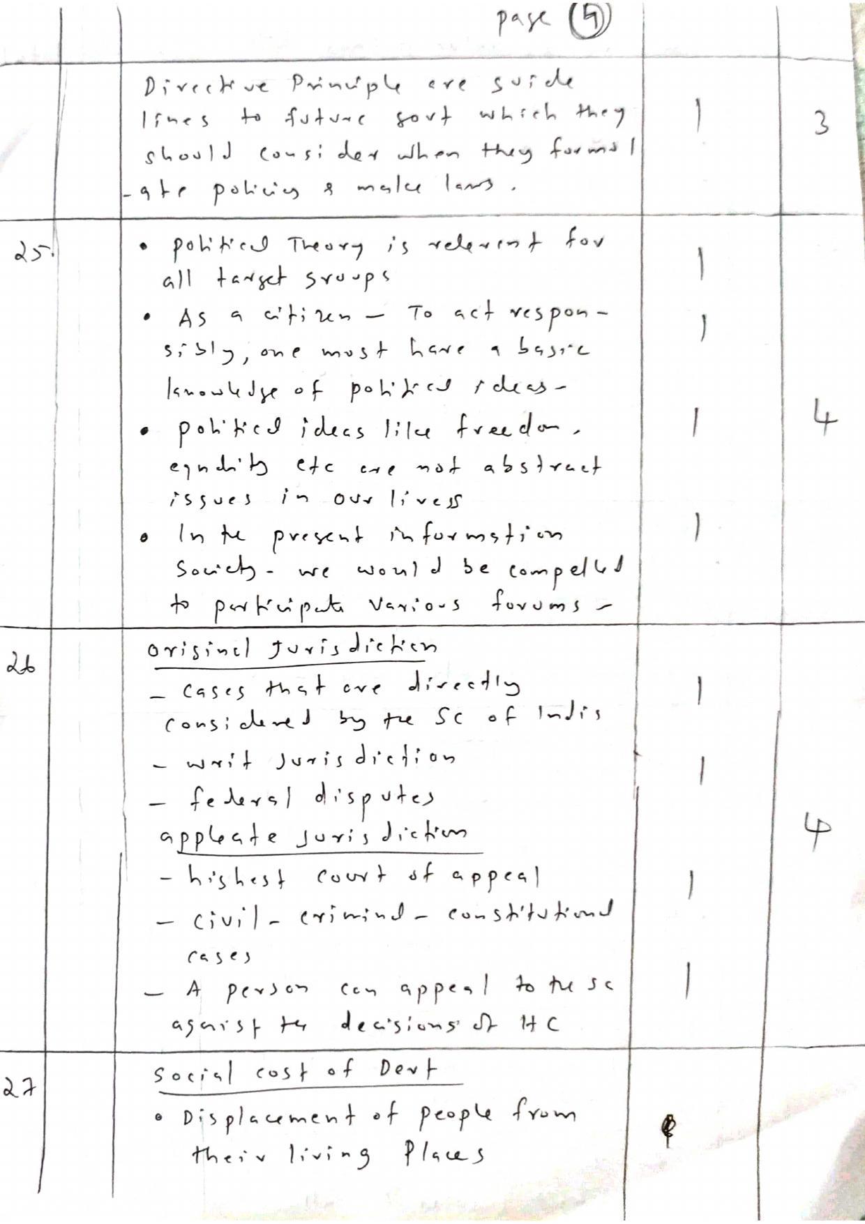 Kerala Plus One 2021 Politics Answer Key (Model) - Page 4