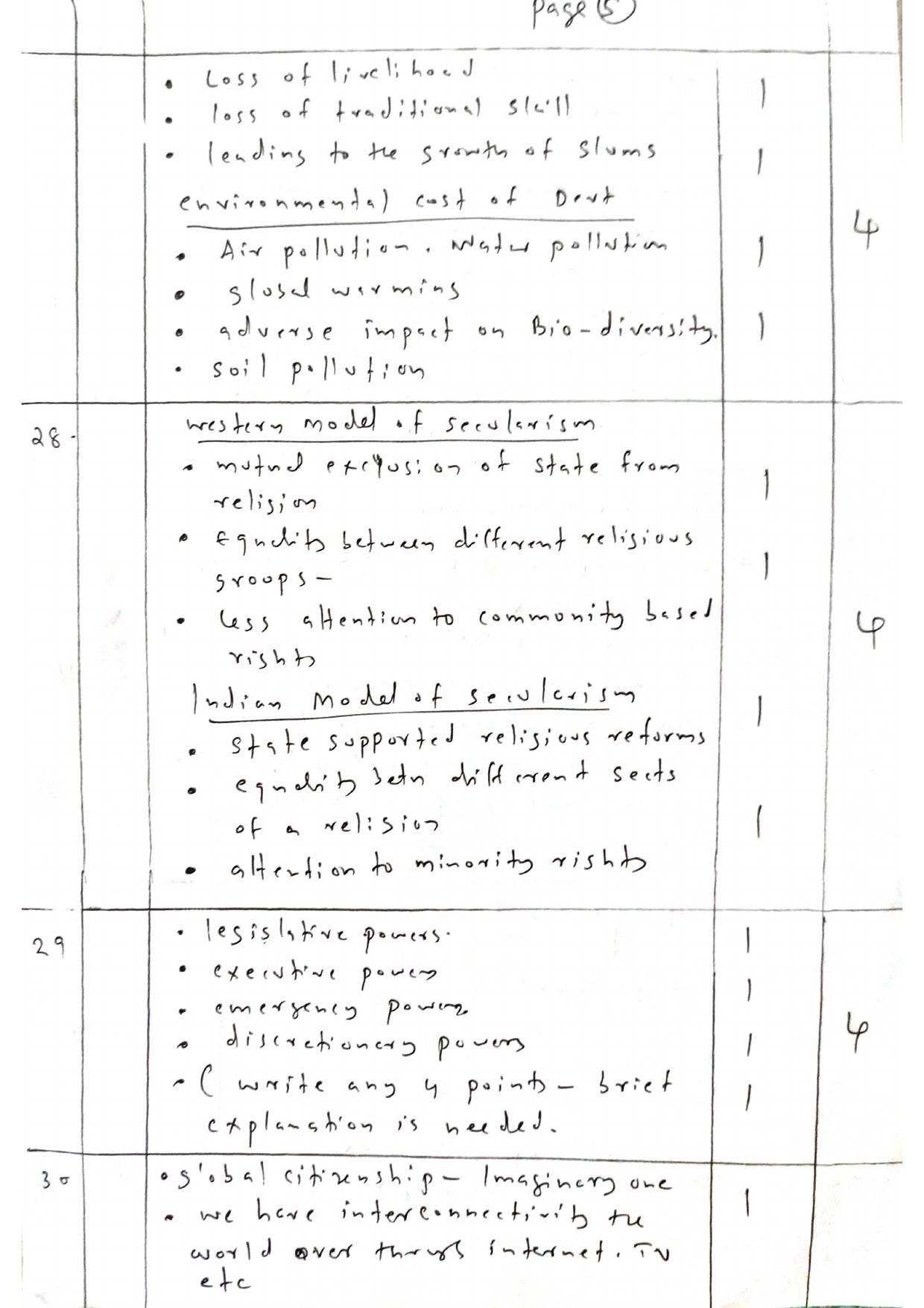 Kerala Plus One 2021 Politics Answer Key (Model) - Page 5