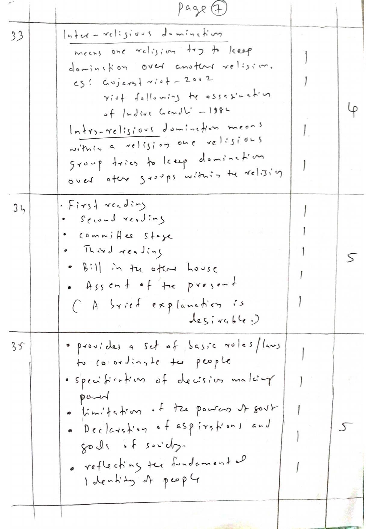 Kerala Plus One 2021 Politics Answer Key (Model) - Page 7