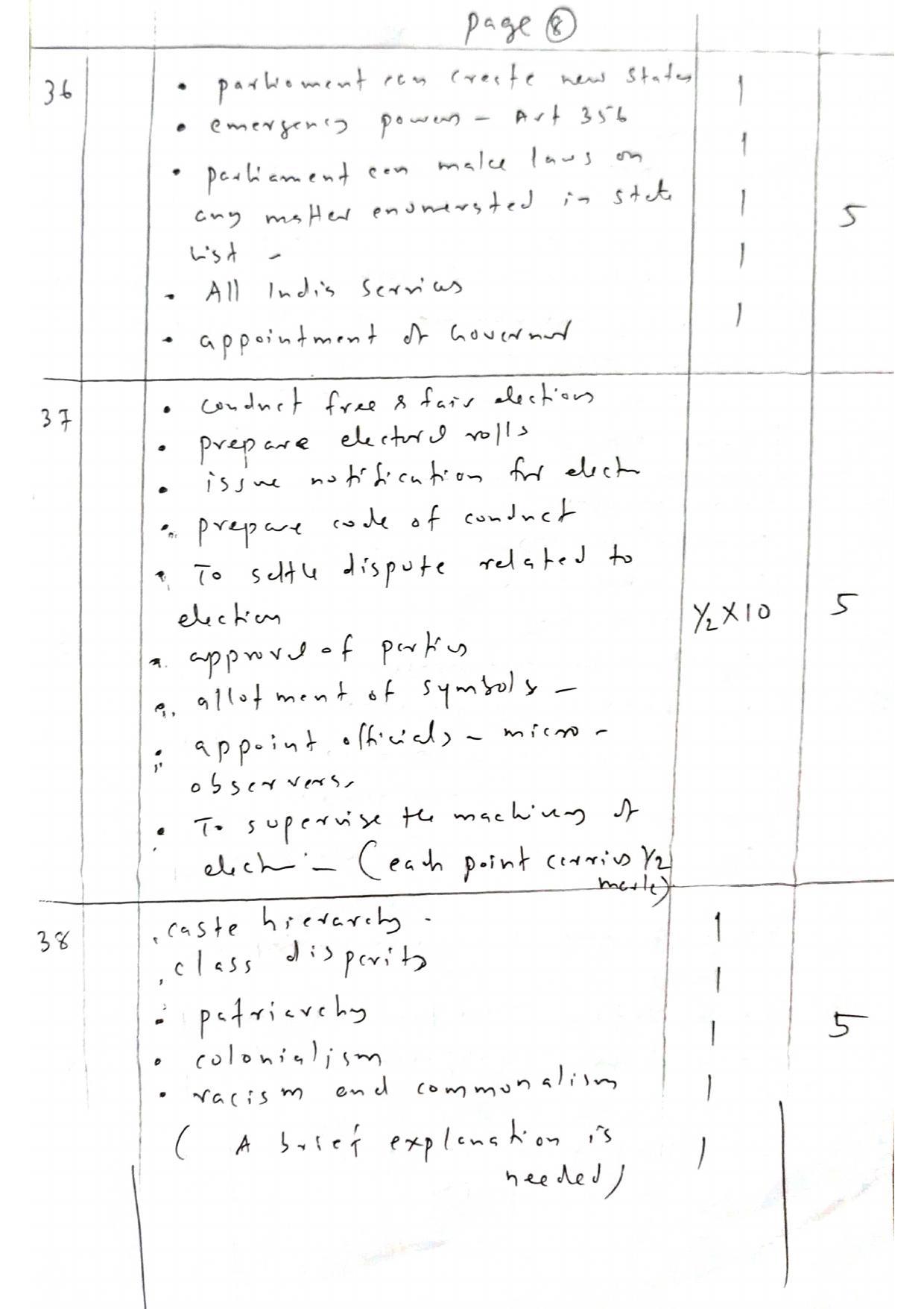 Kerala Plus One 2021 Politics Answer Key (Model) - Page 8