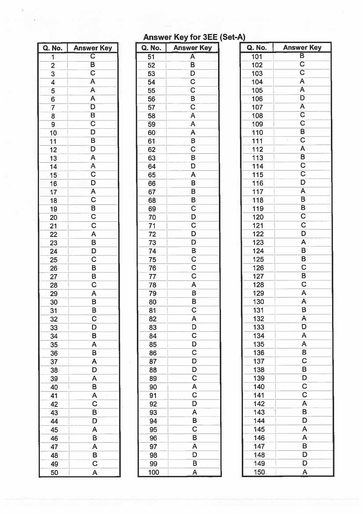 BCECE Previous Year Papers 2017 Set A - Page 45