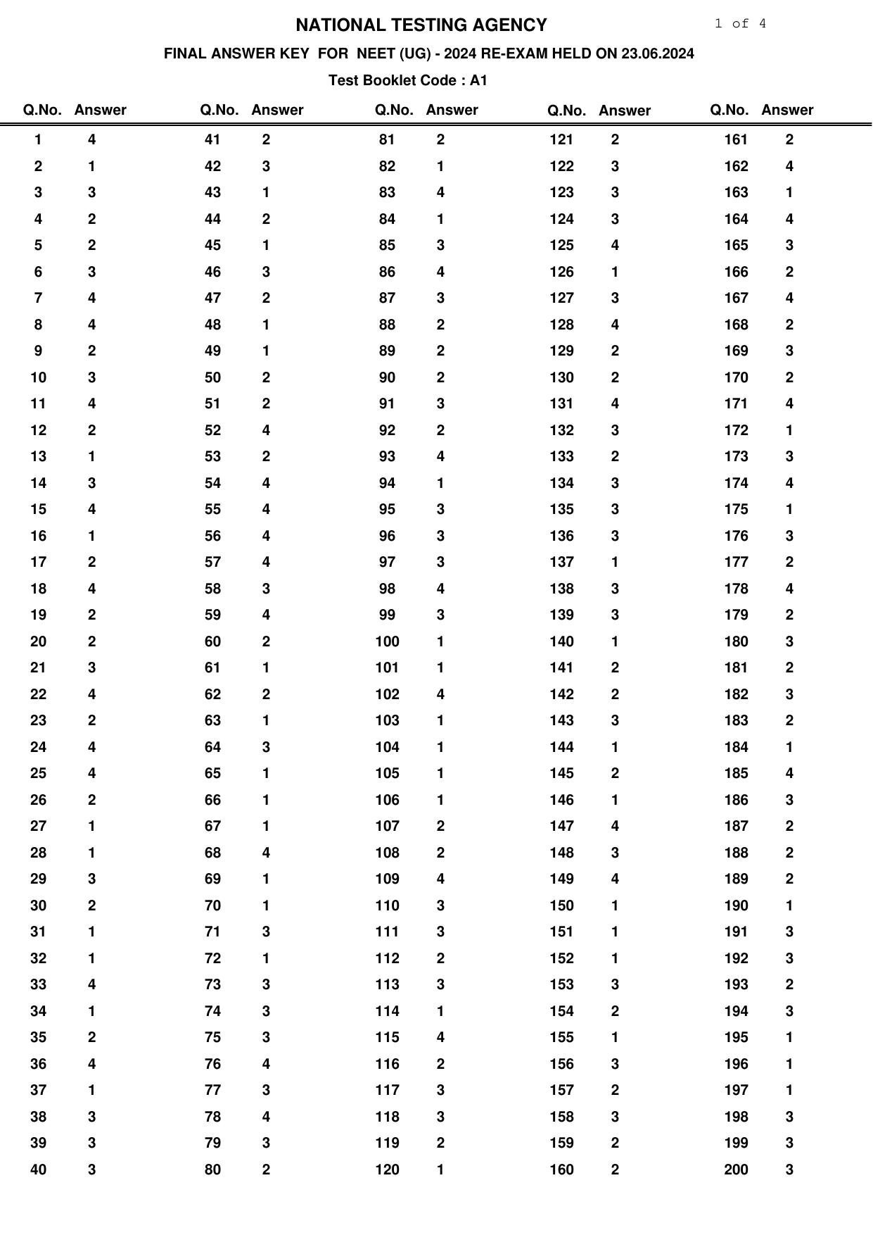 NEET 2024 Answer Key - Page 1