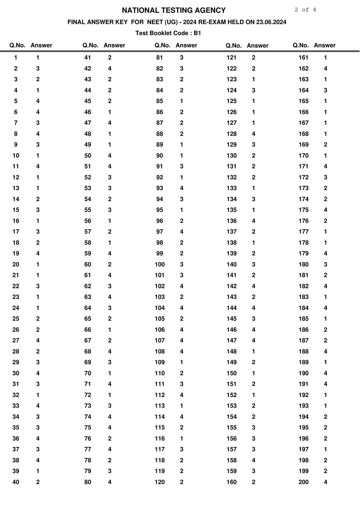 NEET 2024 Answer Key - Page 2