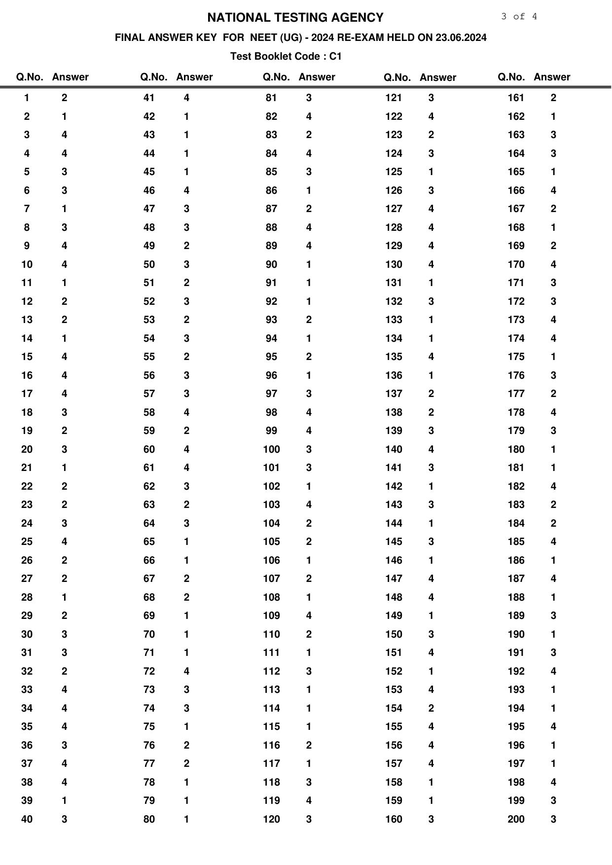 NEET 2024 Answer Key - Page 3