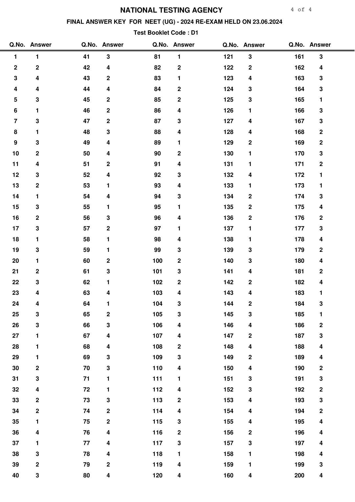 NEET 2024 Answer Key - Page 4