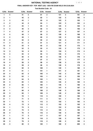 NEET 2024 Answer Key