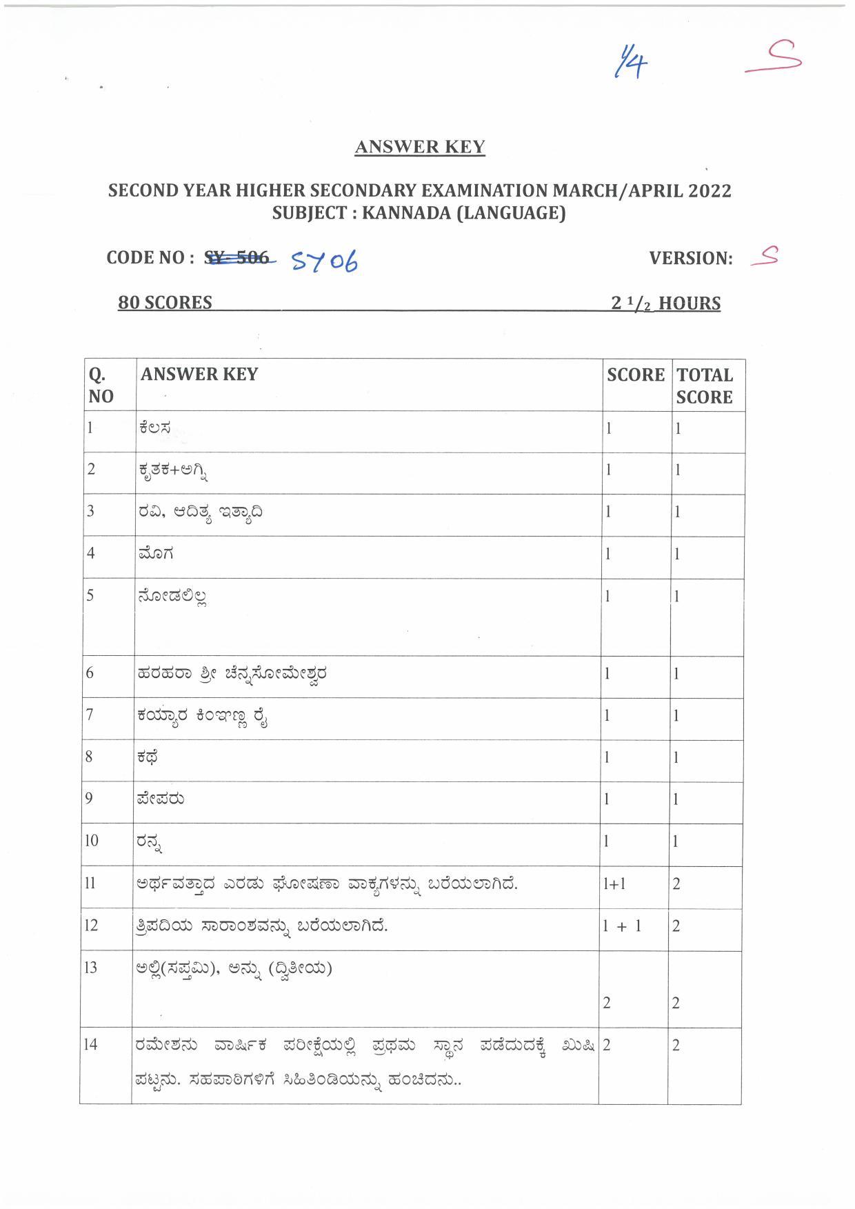 Kerala Plus Two (Class 12th)  Answer Key 2022 - Kannada - Page 1