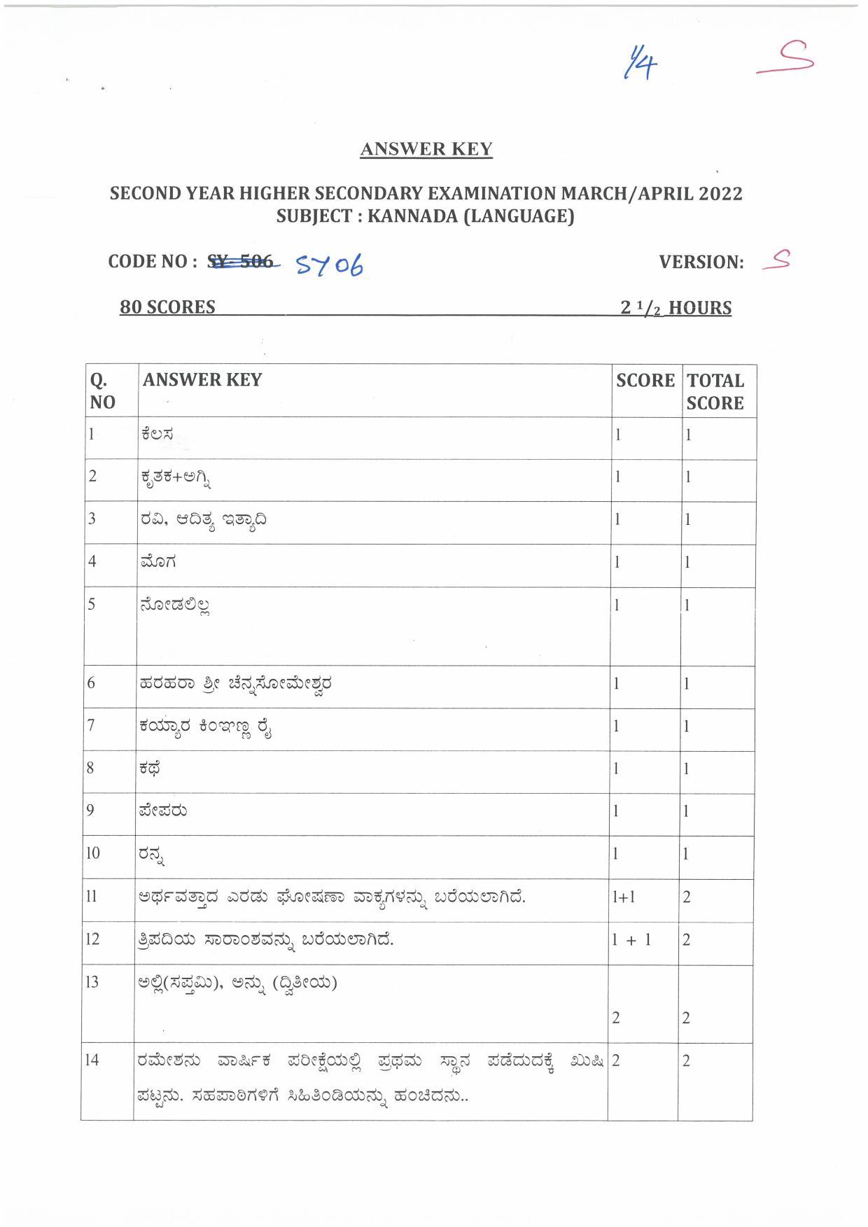 Kerala Plus Two (Class 12th) Answer Key 2022 - Kannada - Page 1