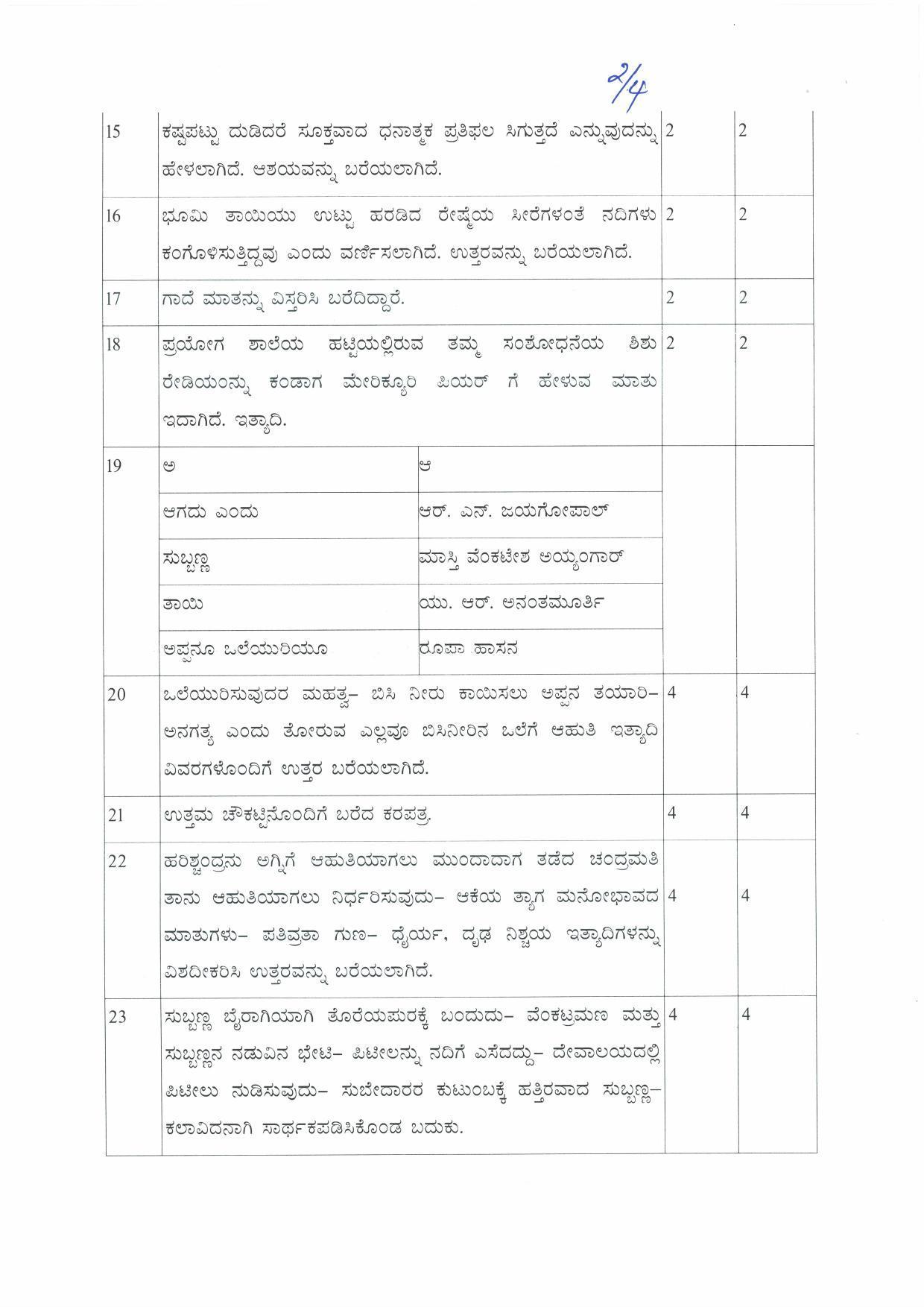 Kerala Plus Two (Class 12th) Answer Key 2022 - Kannada - Page 2