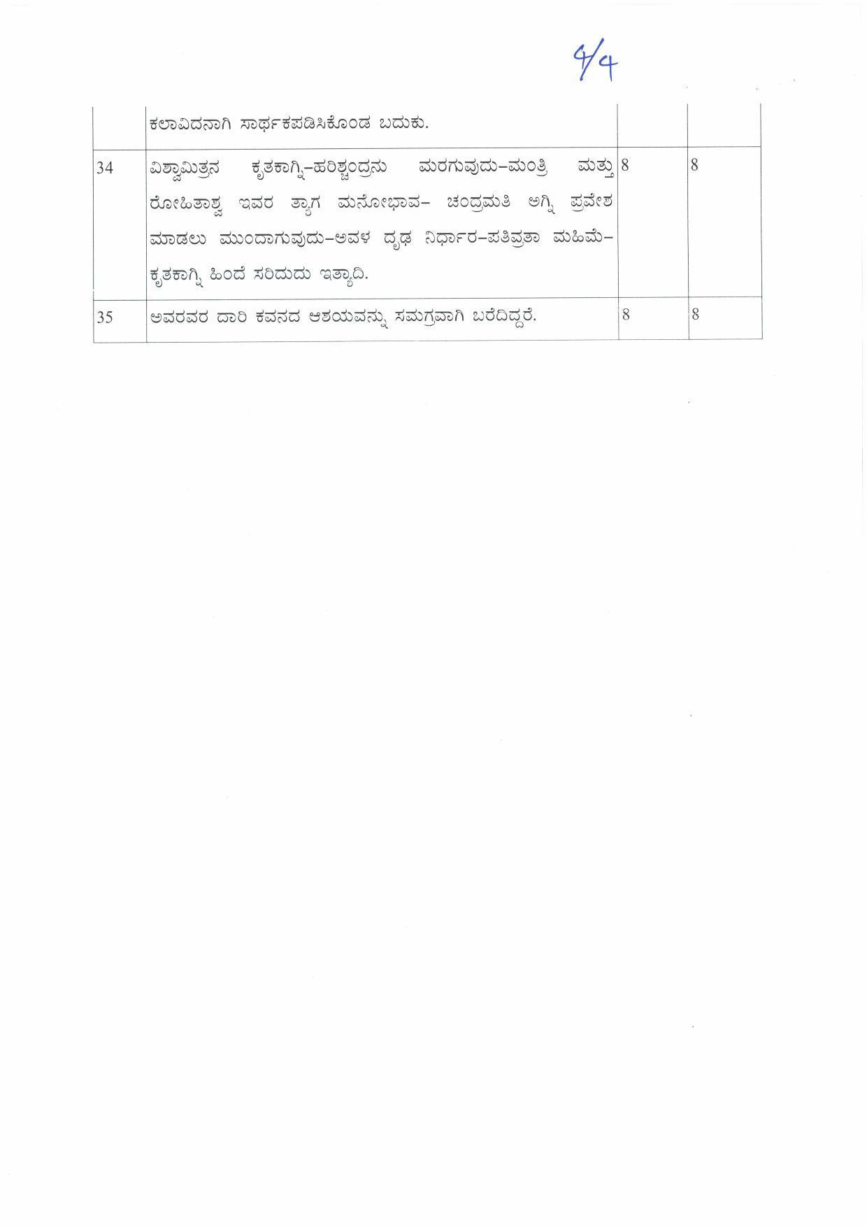 Kerala Plus Two (Class 12th)  Answer Key 2022 - Kannada - Page 4