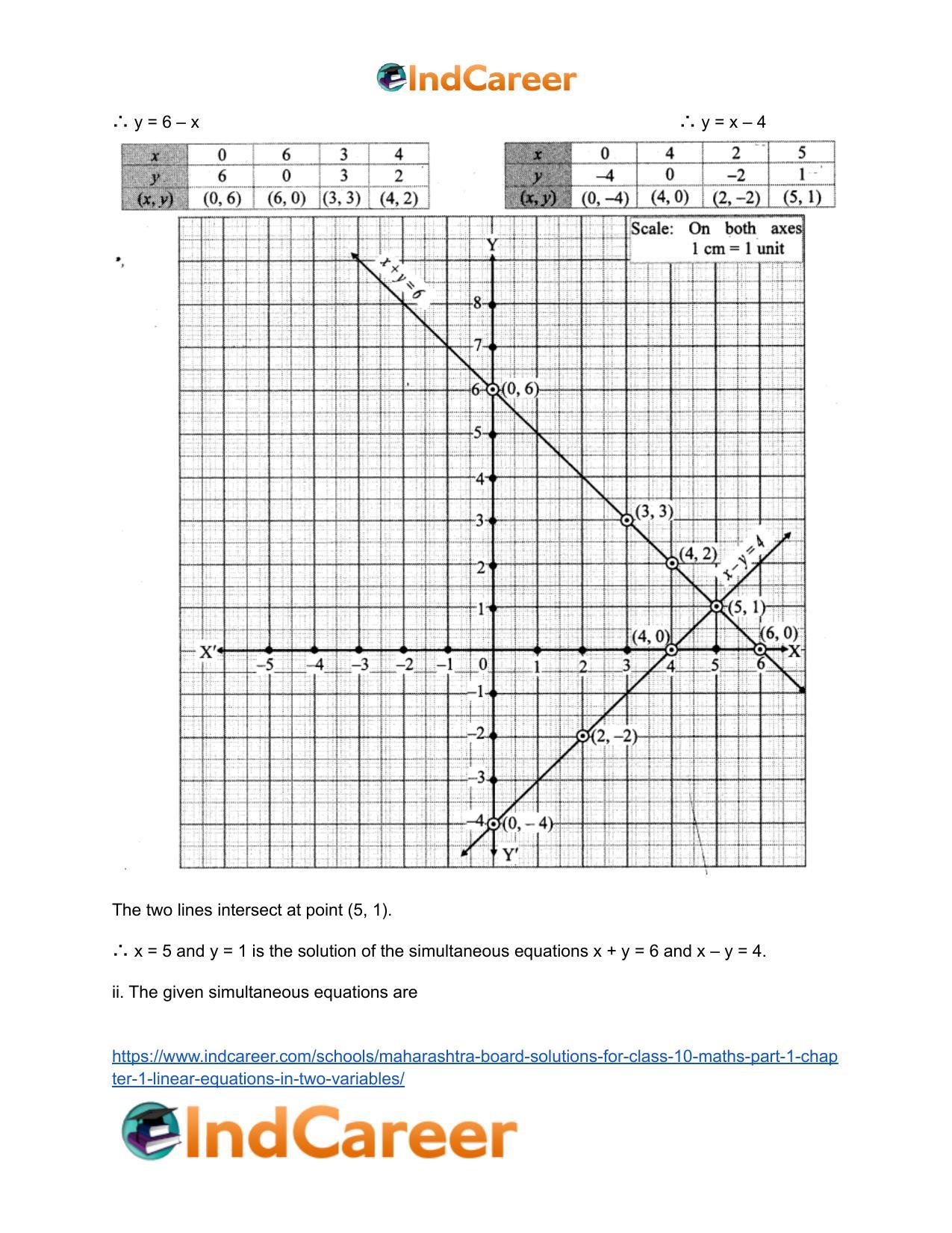 Maharashtra Board Solutions for Class 10-Maths (Part 1): Chapter 1- Linear Equations in Two Variables - Page 13