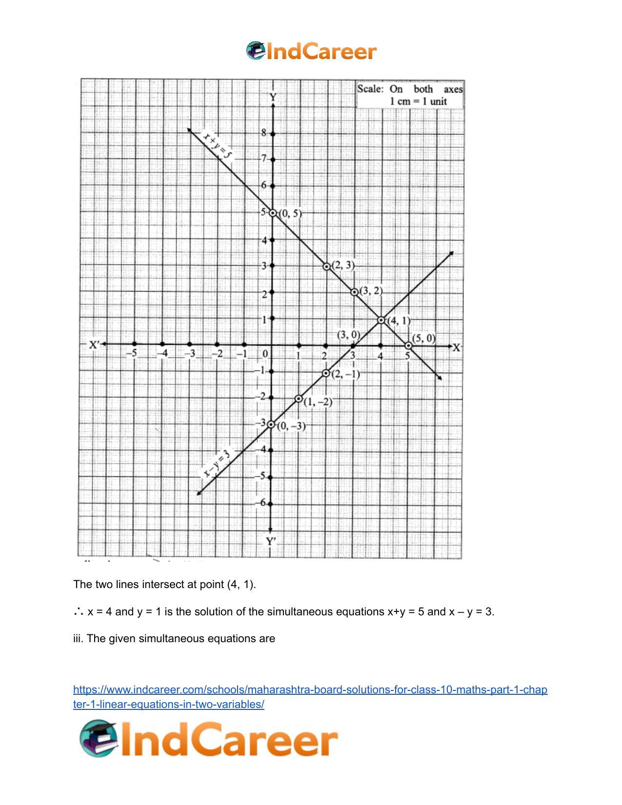 Maharashtra Board Solutions for Class 10-Maths (Part 1): Chapter 1- Linear Equations in Two Variables - Page 15