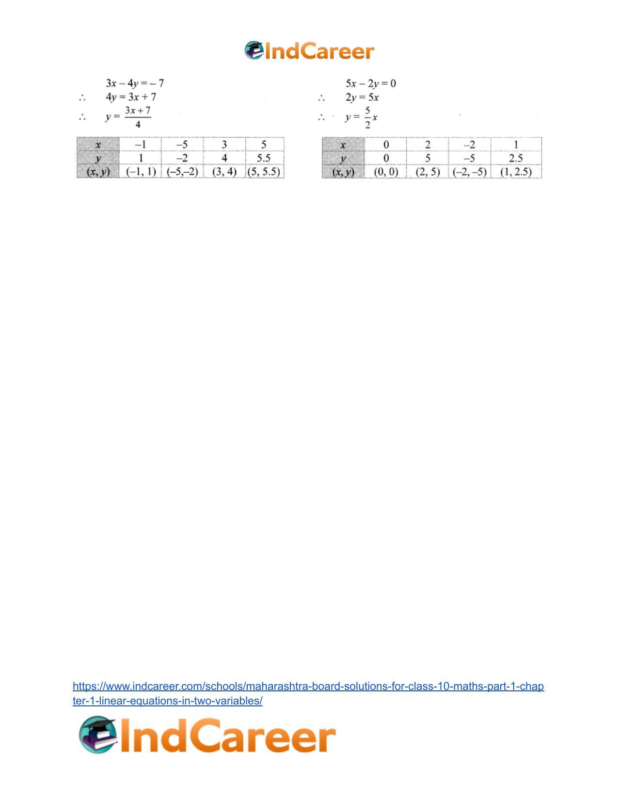 Maharashtra Board Solutions for Class 10-Maths (Part 1): Chapter 1- Linear Equations in Two Variables - Page 21