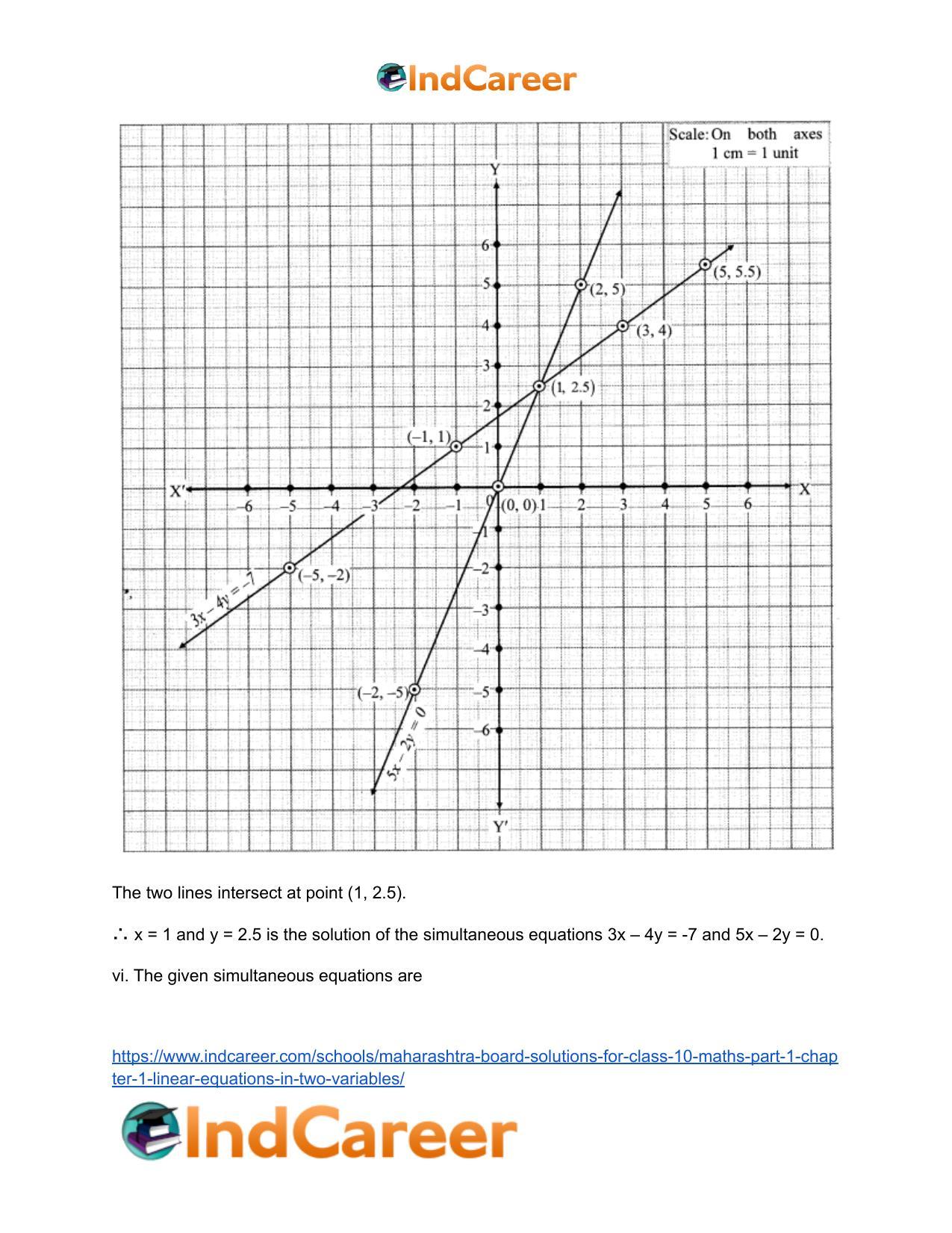 Maharashtra Board Solutions for Class 10-Maths (Part 1): Chapter 1- Linear Equations in Two Variables - Page 22