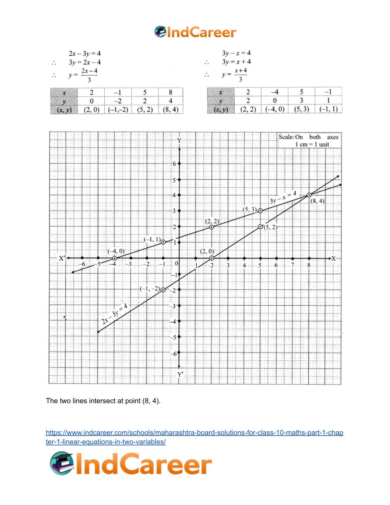 Maharashtra Board Solutions for Class 10-Maths (Part 1): Chapter 1- Linear Equations in Two Variables - Page 23