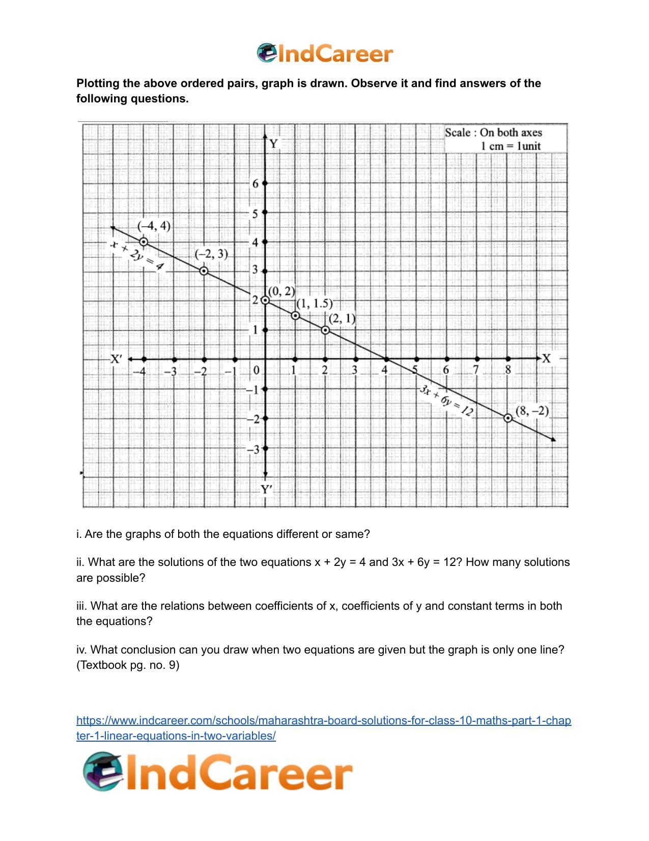 Maharashtra Board Solutions for Class 10-Maths (Part 1): Chapter 1- Linear Equations in Two Variables - Page 28