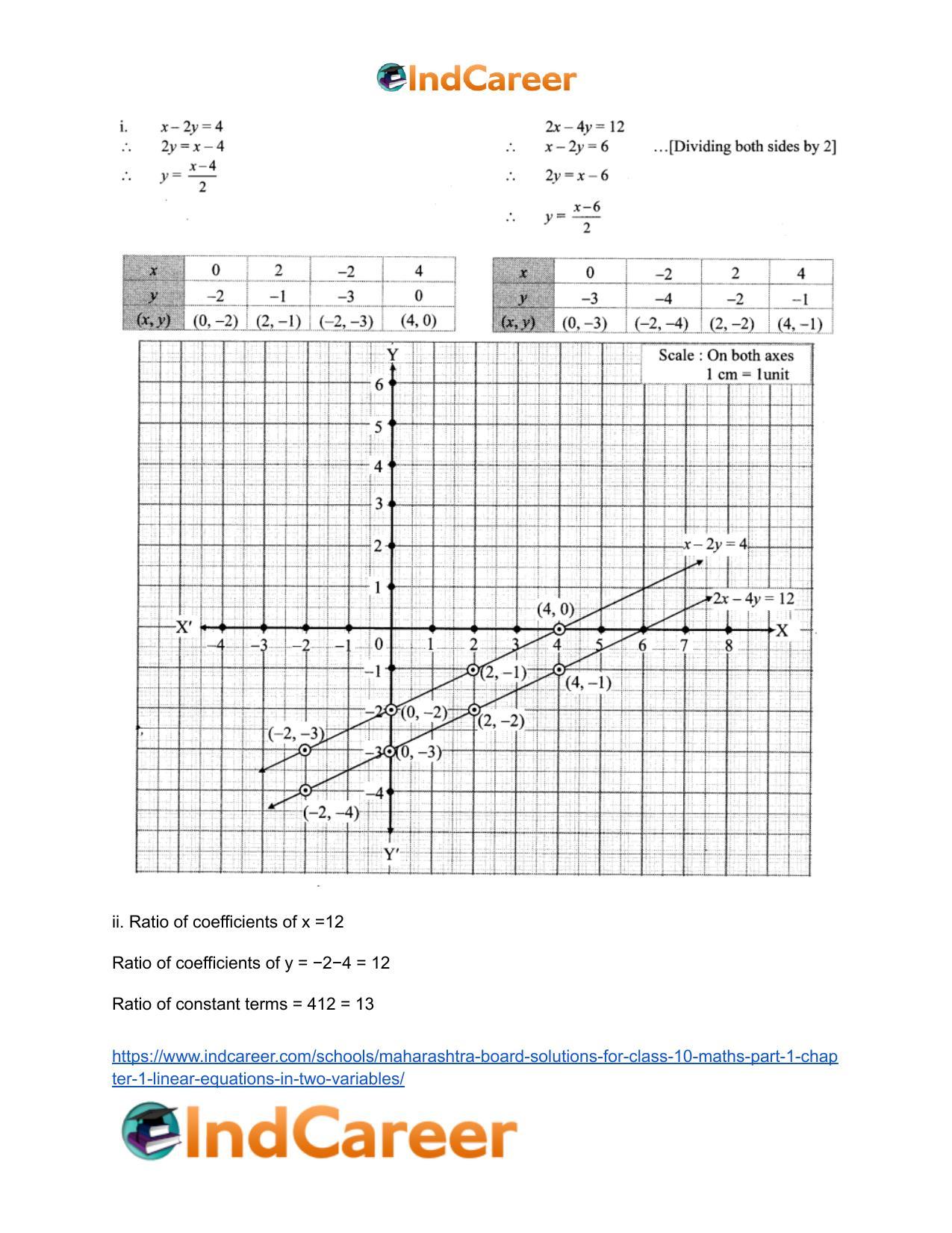 Maharashtra Board Solutions for Class 10-Maths (Part 1): Chapter 1- Linear Equations in Two Variables - Page 30