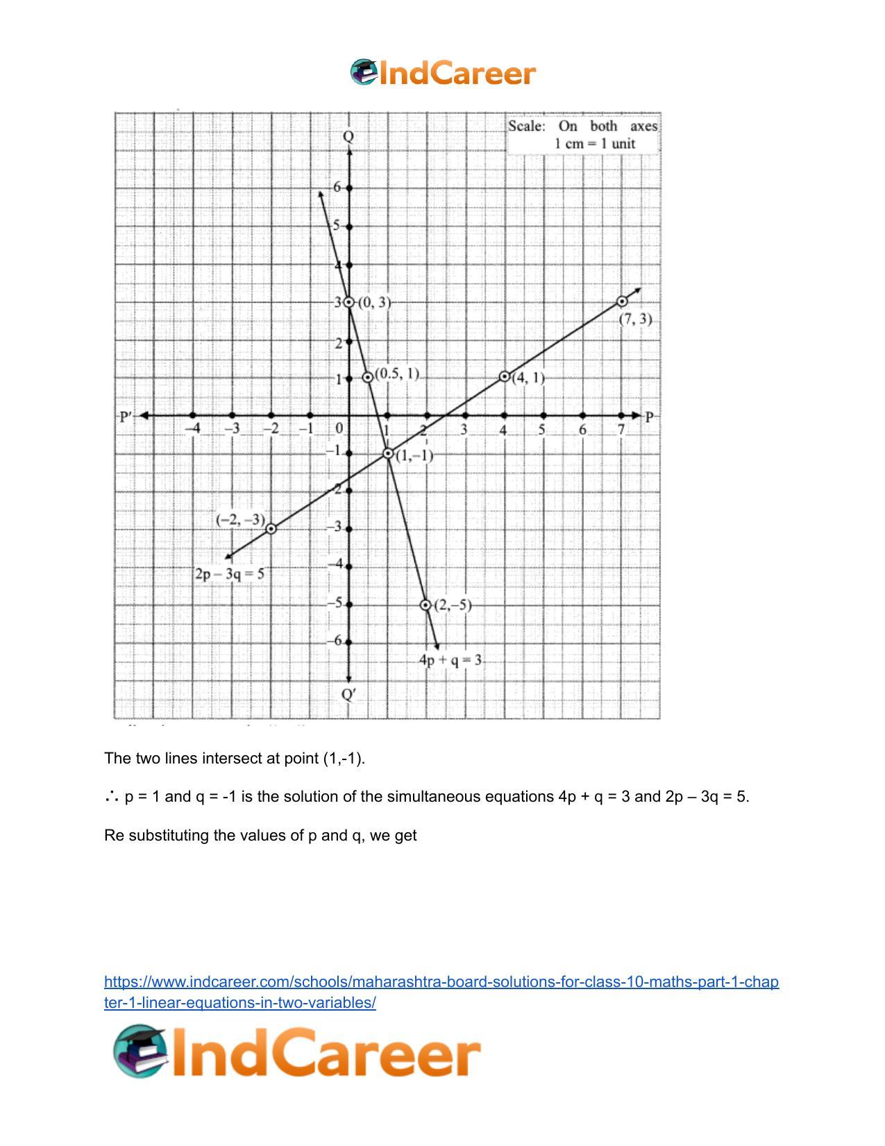 Maharashtra Board Solutions for Class 10-Maths (Part 1): Chapter 1- Linear Equations in Two Variables - Page 54