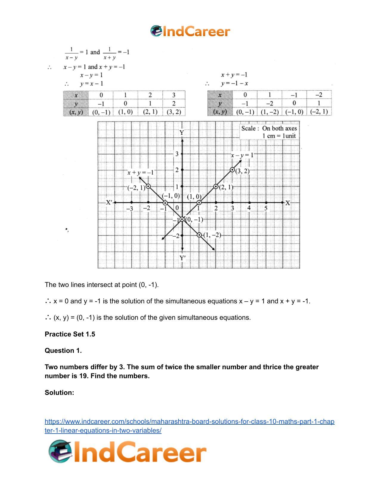 Maharashtra Board Solutions for Class 10-Maths (Part 1): Chapter 1- Linear Equations in Two Variables - Page 55
