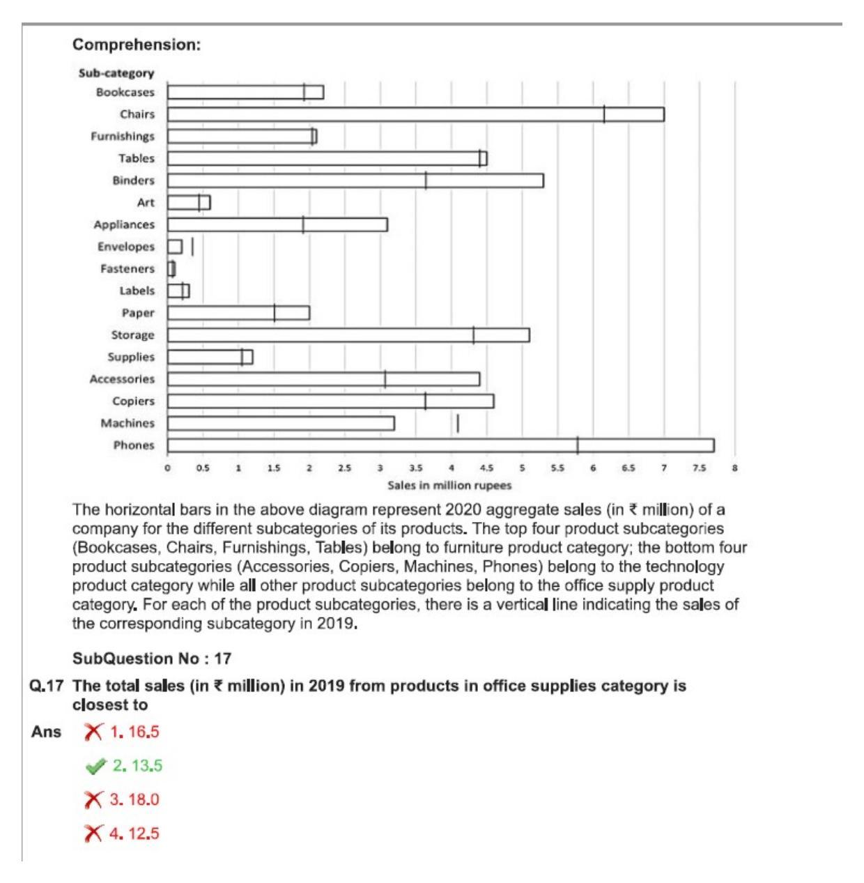 CAT 2022 CAT DILR Slot 1 Question Paper - Page 19