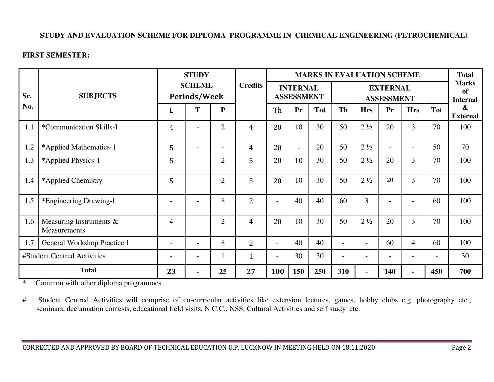 SYLLABUS FOR FIRST SEMESTER SESSION (2020-2021) - SIX SEMESTER DIPLOMA COURSE IN CHEMICAL ENGINEERING(PETROCHEMICAL) - Page 2