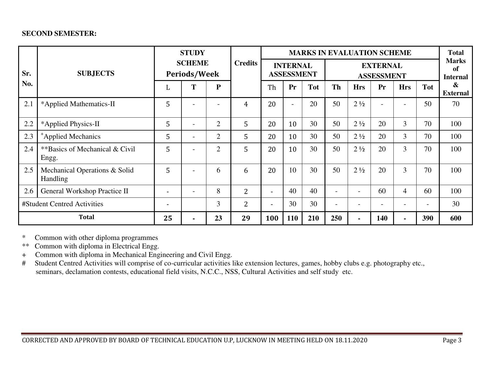 SYLLABUS FOR FIRST SEMESTER SESSION (2020-2021) - SIX SEMESTER DIPLOMA COURSE IN CHEMICAL ENGINEERING(PETROCHEMICAL) - Page 3