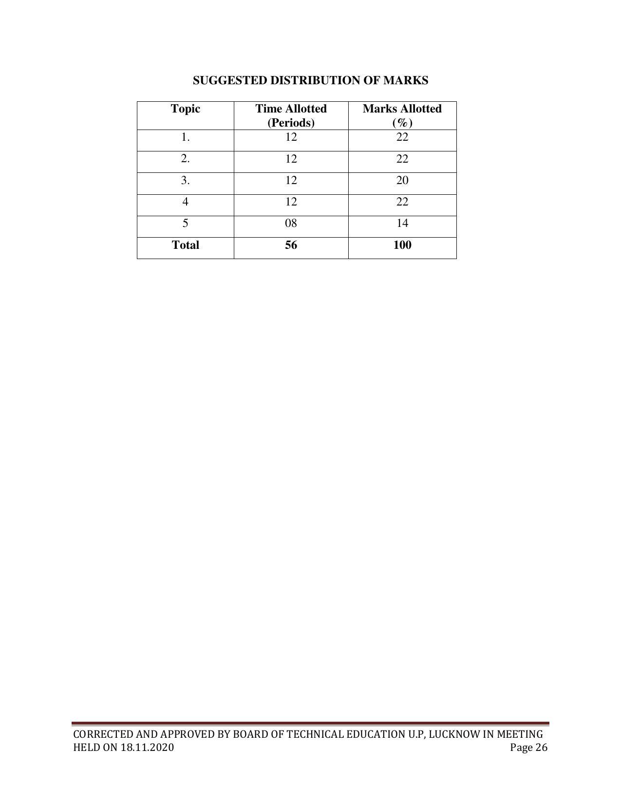 SYLLABUS FOR FIRST SEMESTER SESSION (2020-2021) - SIX SEMESTER DIPLOMA COURSE IN CHEMICAL ENGINEERING(PETROCHEMICAL) - Page 26