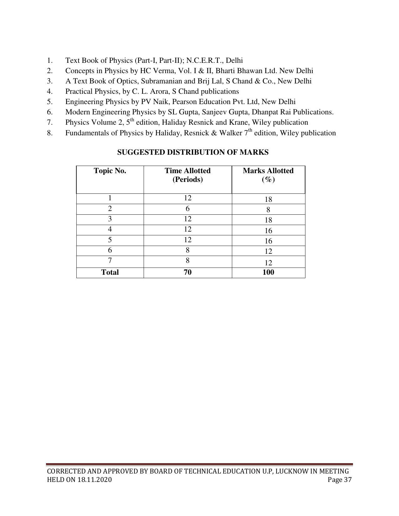 SYLLABUS FOR FIRST SEMESTER SESSION (2020-2021) - SIX SEMESTER DIPLOMA COURSE IN CHEMICAL ENGINEERING(PETROCHEMICAL) - Page 37