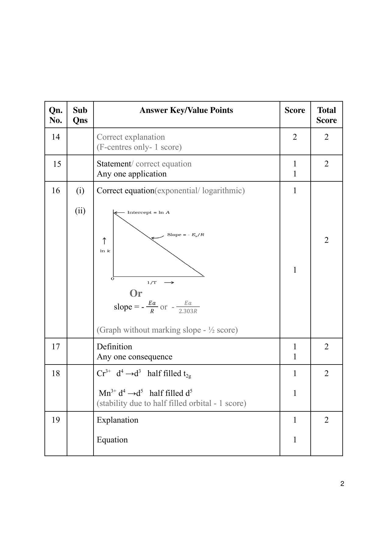 Kerala Plus Two (Class 12th) Answer Key 2022 - Chemistry - Page 2