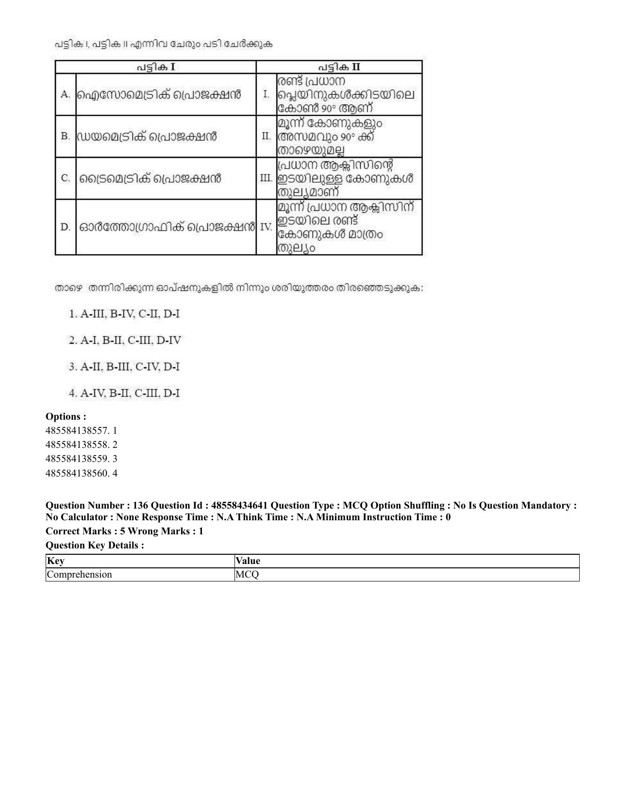 CUET 2023 English Malayalam Shift 3 Question Paper - 18 June 2023 - Page 137