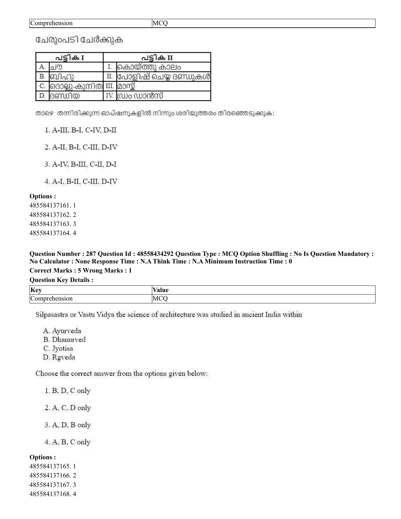 CUET 2023 English Malayalam Shift 3 Question Paper - 18 June 2023 - Page 262