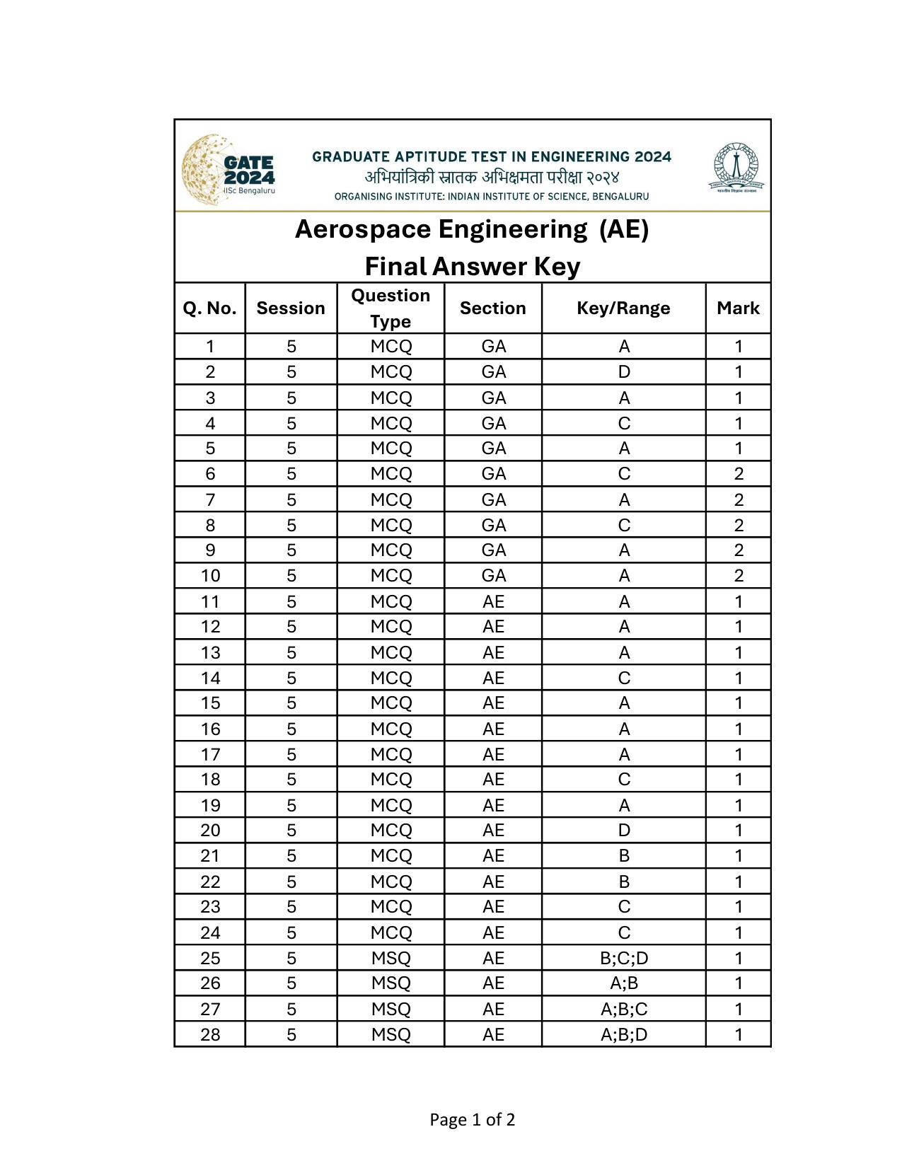 GATE 2024 Aerospace Engineering (AE) Answer Key - Page 1