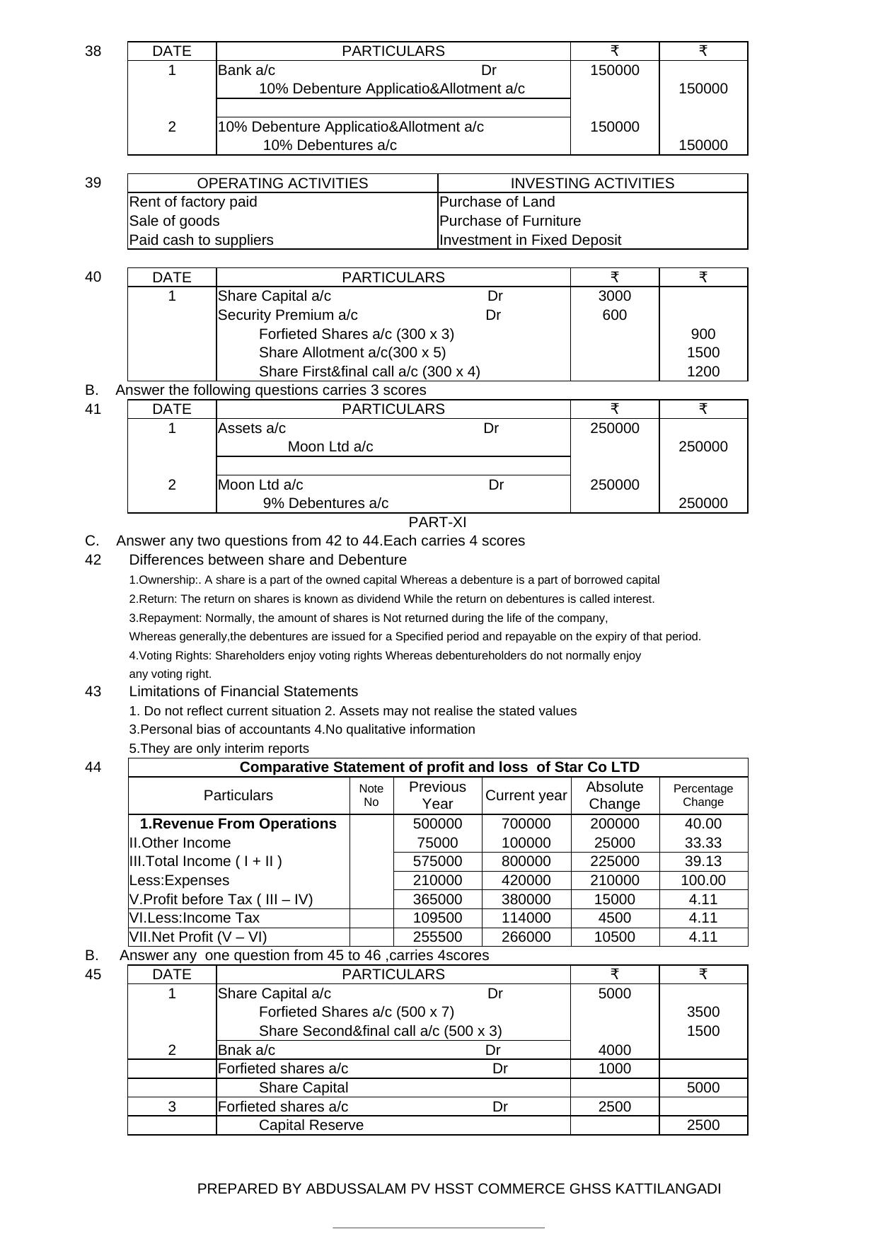 Kerala Plus Two 2022 Accountancy AFS Model Answer Key - Page 4