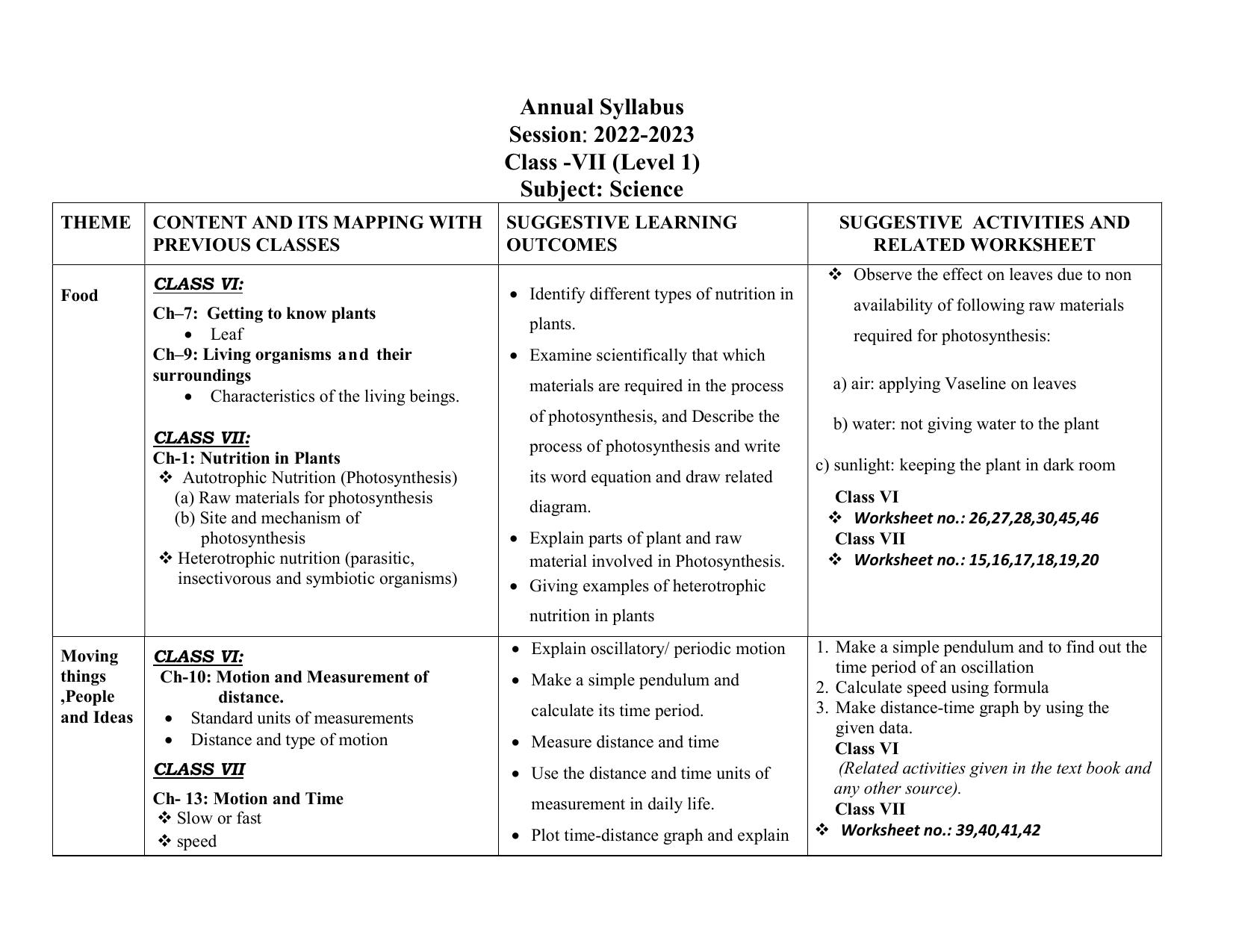 Edudel Class 7 (L-1) Science (English Medium) Syllabus - Page 1