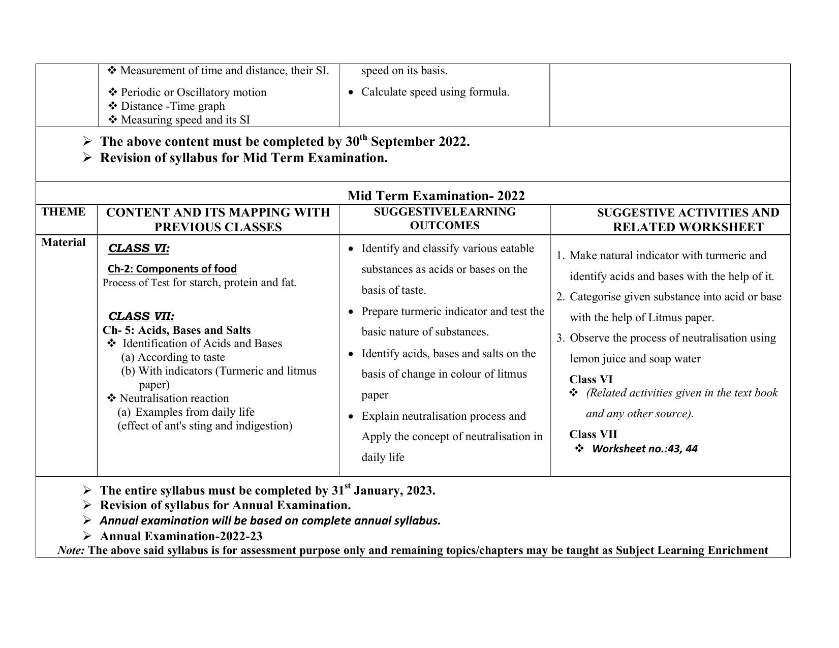 Edudel Class 7 (L-1) Science (English Medium) Syllabus - Page 2
